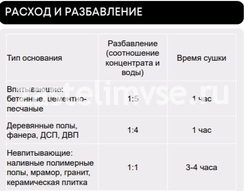Однокомпонентная универсальная водно-дисперсионная грунтовка PURETOP PRIMER INTRO (КОНЦЕНТРАТ)